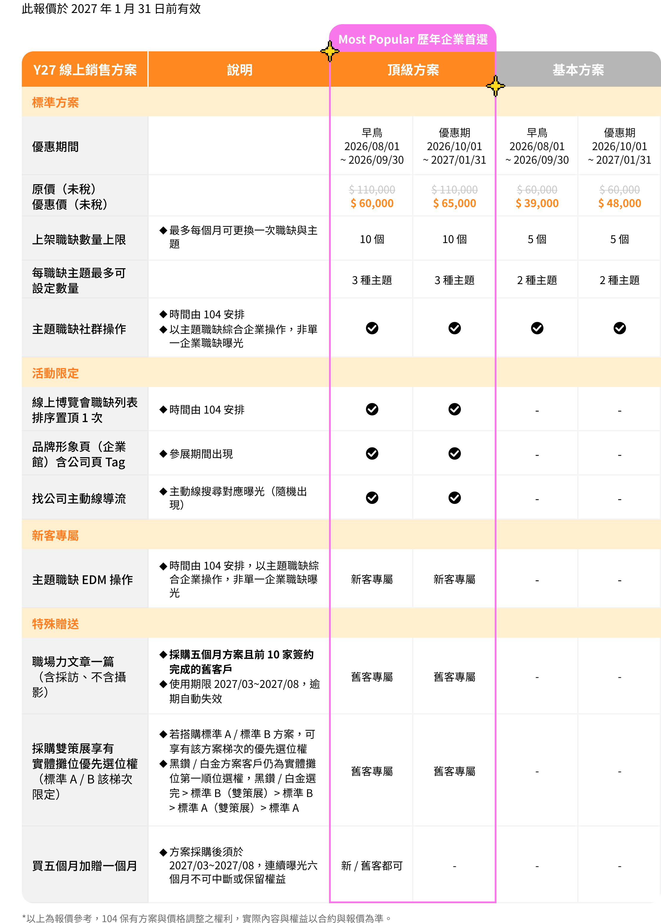 2027 線上新鮮人徵才博覽會企業參展方案總表