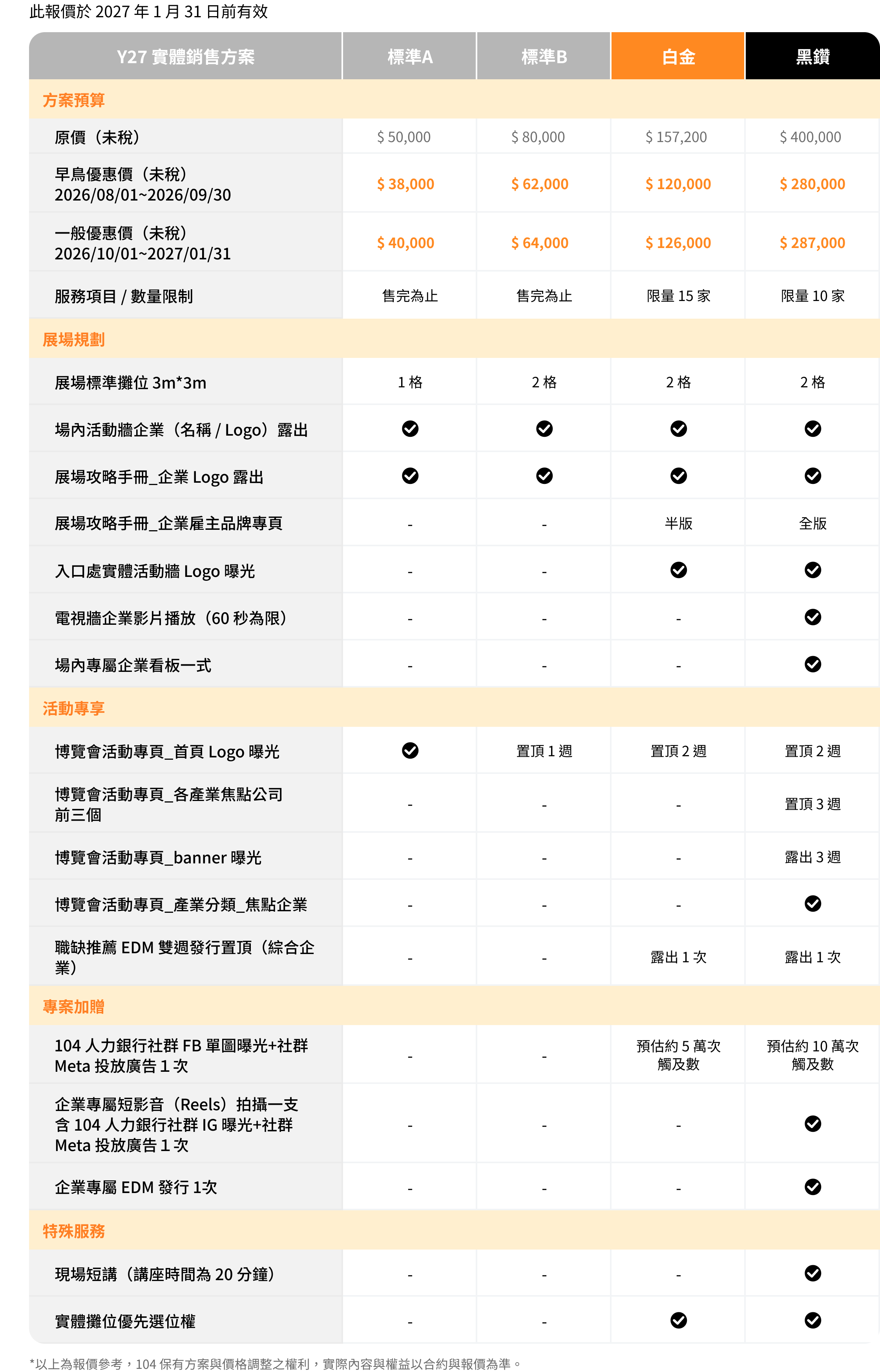 2027 實體職涯博覽會企業參展方案總表