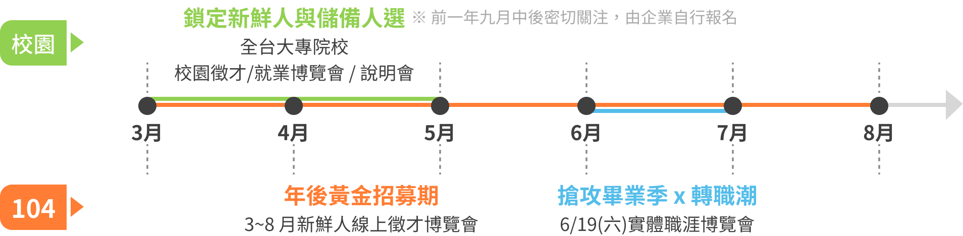 2027 年度招募節奏時程表